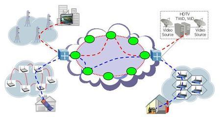 無線城市關(guān)鍵技術(shù)及發(fā)展策略分析——以移動(dòng)通信網(wǎng)公司網(wǎng)絡(luò)技術(shù)服務(wù)為視角