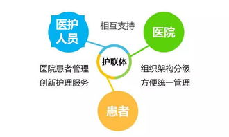 網(wǎng)約護(hù)士走進(jìn)現(xiàn)實(shí) 全國大型三甲醫(yī)院啟動(dòng)限量合作試點(diǎn)